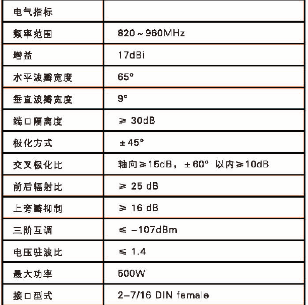 GSM900定向双极化基站天线