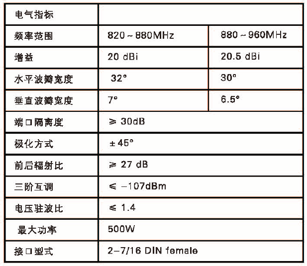 高增益GSM900定向双极化基站天线
