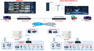 1 视频监控智能箱